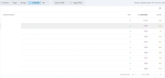 Google Search Console