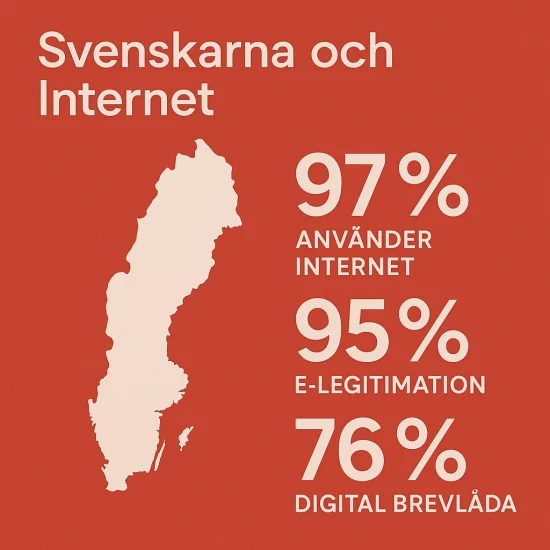 Statistik från Svenskarna och internet 2025
